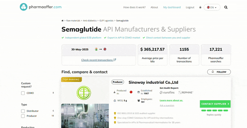 negotiate better API prices