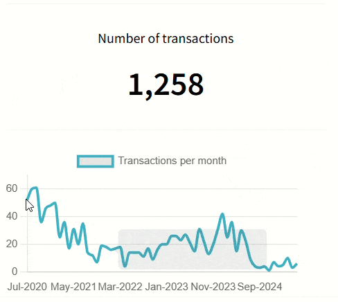 negotiate better API prices