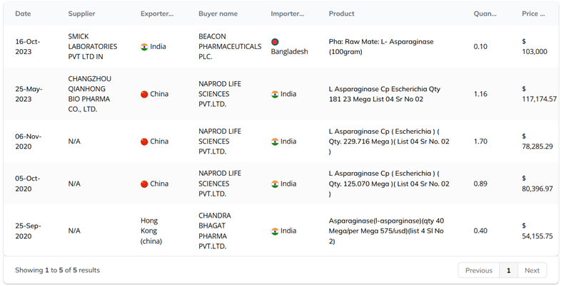 API Quote Overpriced