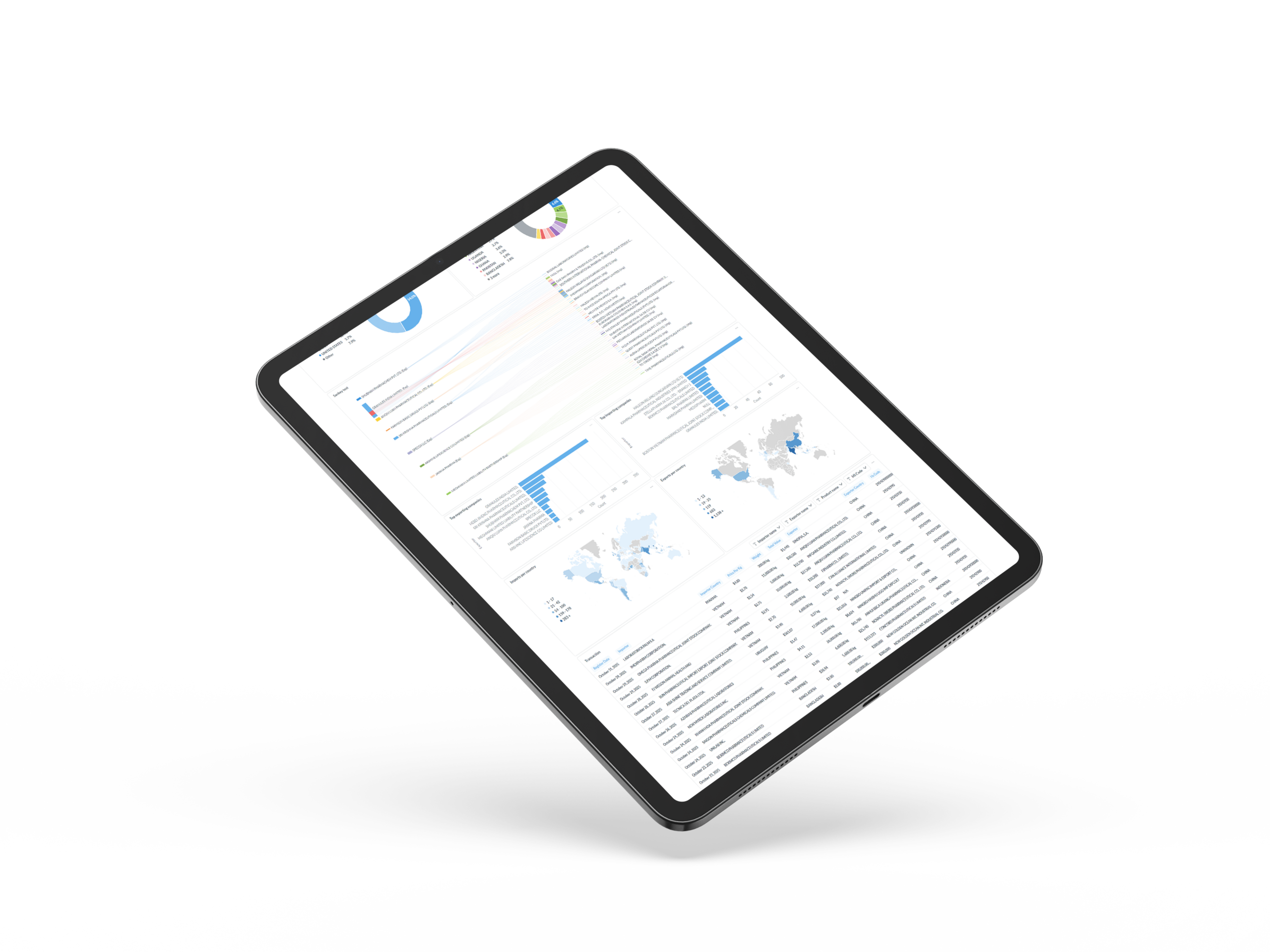 Pharmaoffer sourcing intelligence