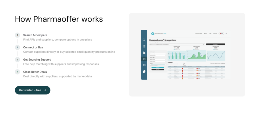 Pharmaoffer how it work flow